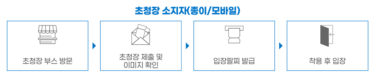 이미지명